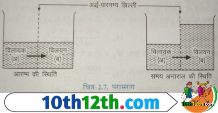 जब किसी विलयन (solution) को अर्द्ध-पारगम्य झिल्ली (semi permeable membrane) के द्वारा शुद्ध विलायक से अलग रखा जाता है, तब विलायक के कण झिल्ली (membrane) में से होकर विलयन में बहने लगते हैं
